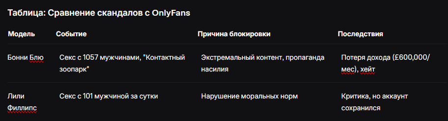 OnlyFans заблокировал Бонни Блю